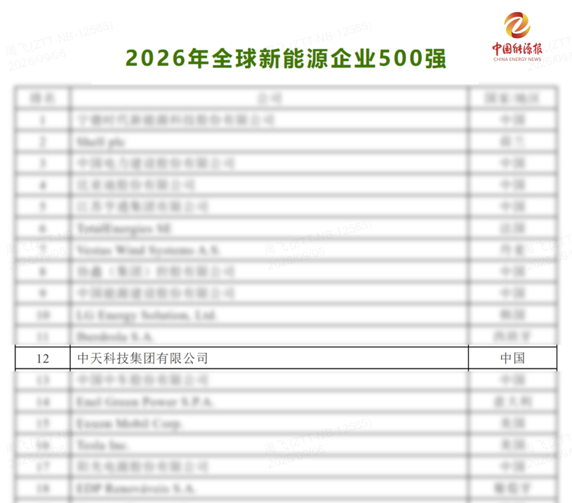 第12位！不朽情缘mg官方网站科技荣登“全球新能源企业500强”